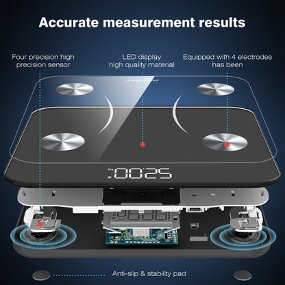 PGW SmartBody Insight Scale - PERFORMANCE GYM WEAR